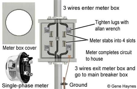 is an electric meter socket a legal junction box|what is a meter socket.